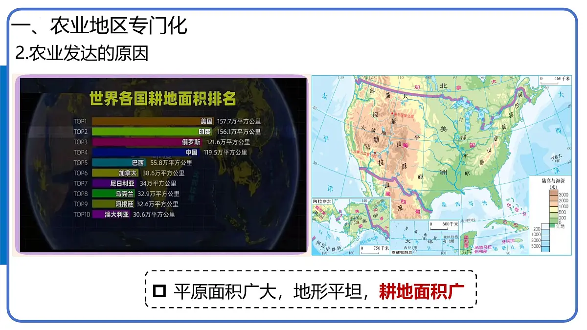 人教版七年级地理下学期10.1《美国》第2课时《农业地区专门化、资源消耗大国》课件第6页
