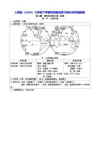 人教版（2024）七年级下学期地理期末复习知识点背诵提纲 学案
