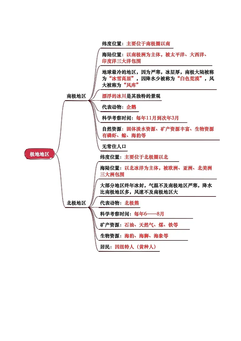 专题06 认识地区-(背诵版)第3页