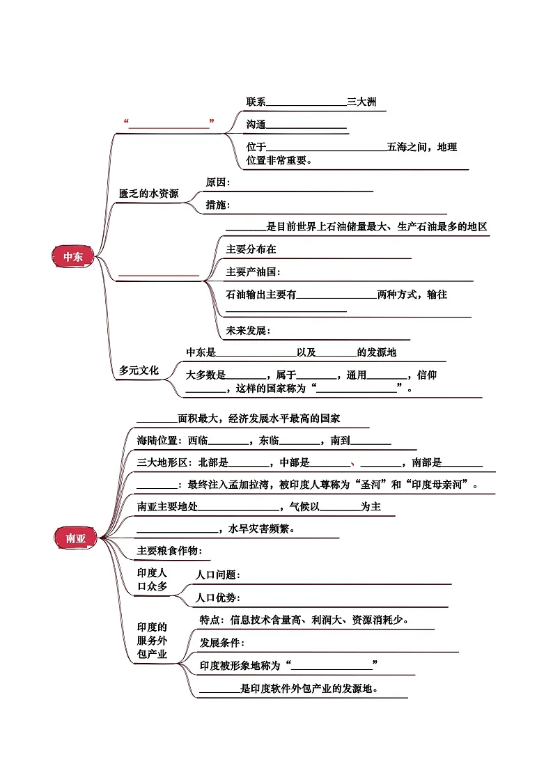 专题06 认识地区-(挖空版)第2页