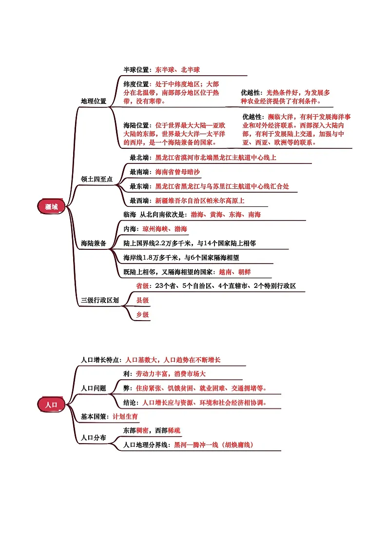 专题08 我国的疆域、人口与民族-(背诵版)第2页