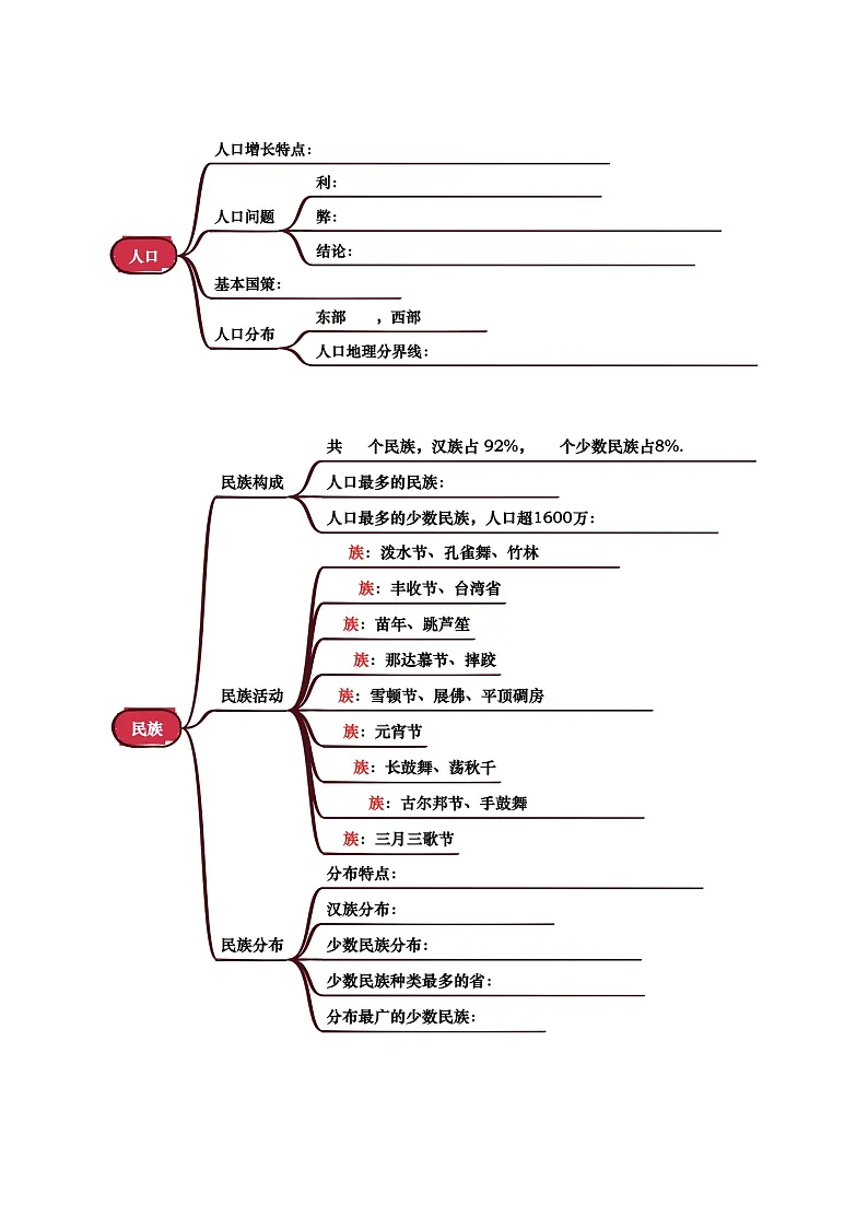 专题08 我国的疆域、人口与民族-(挖空版)第2页