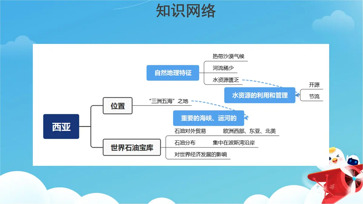 地理人教版(2024)七年级下册 期末复习 课件第8页