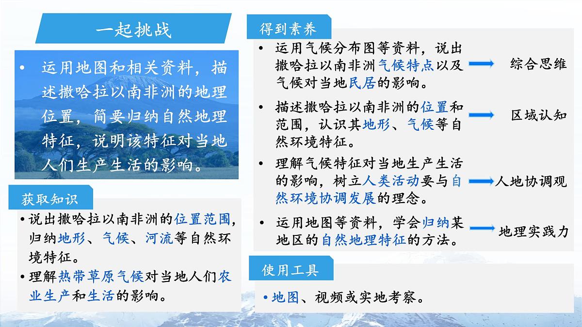 第三节 撒哈拉以南非洲(第1课时)课件 地理人教版(2024)七年级下册第九章第2页