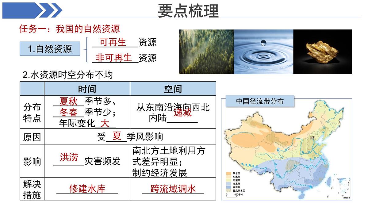 期末复习 课件 地理中图版(2024)七年级下册第7页