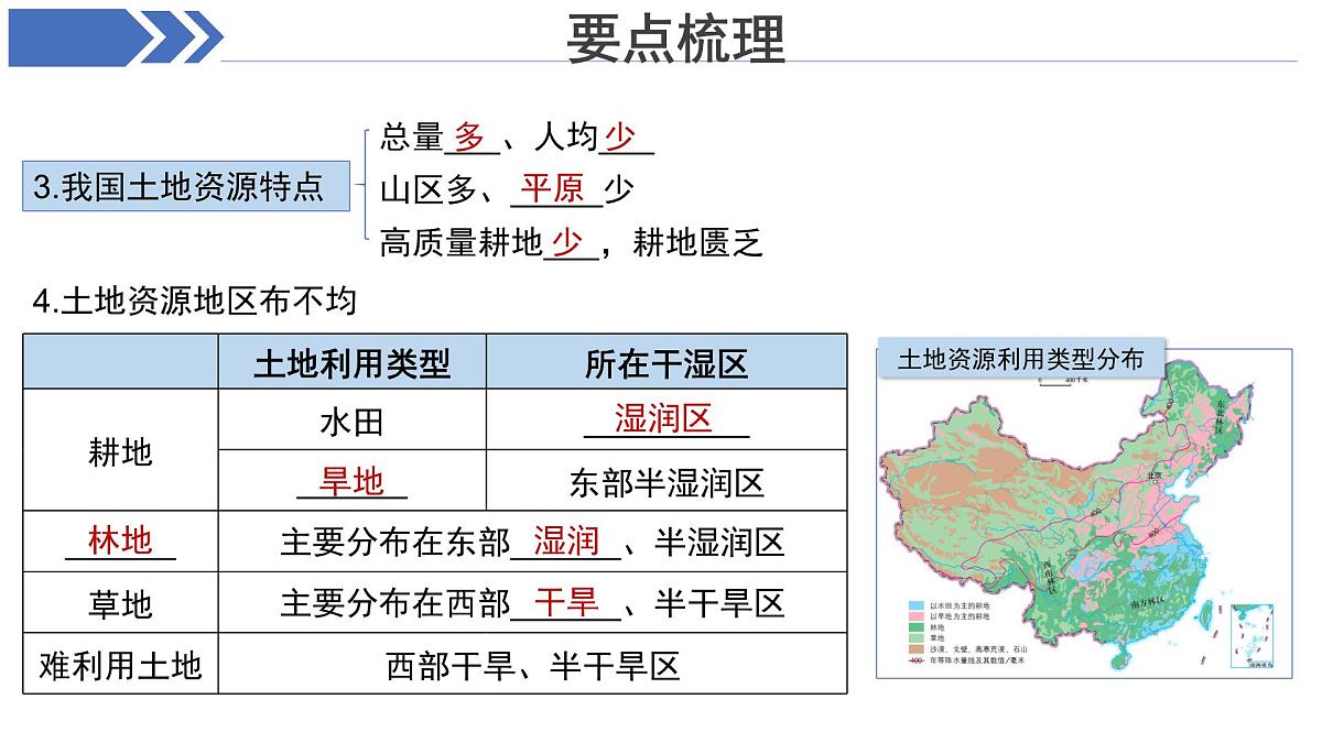 期末复习 课件 地理中图版(2024)七年级下册第8页