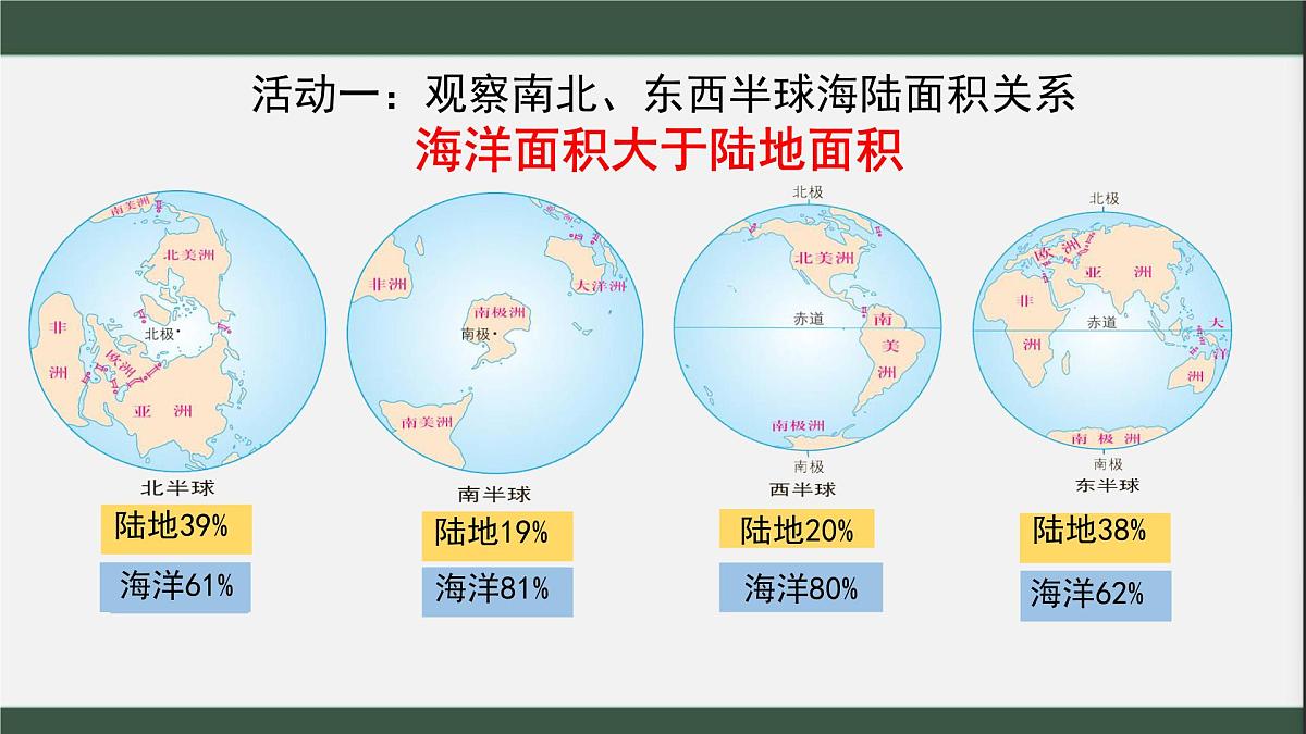 3.1 海陆分布ppt第3页