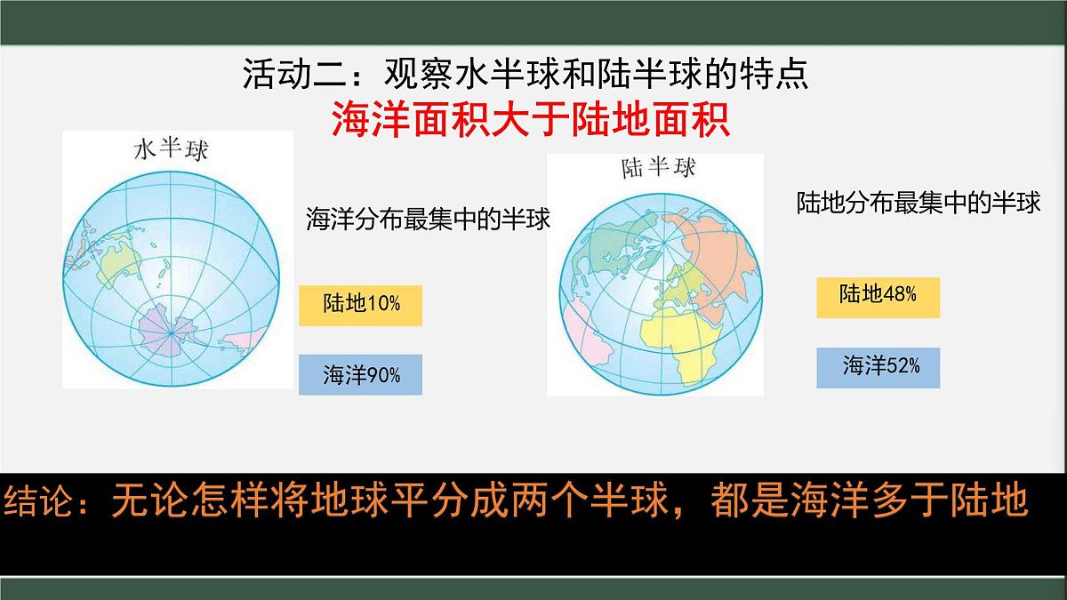3.1 海陆分布ppt第4页