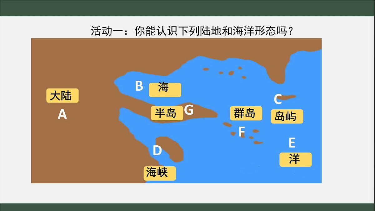 3.1 海陆分布ppt第7页