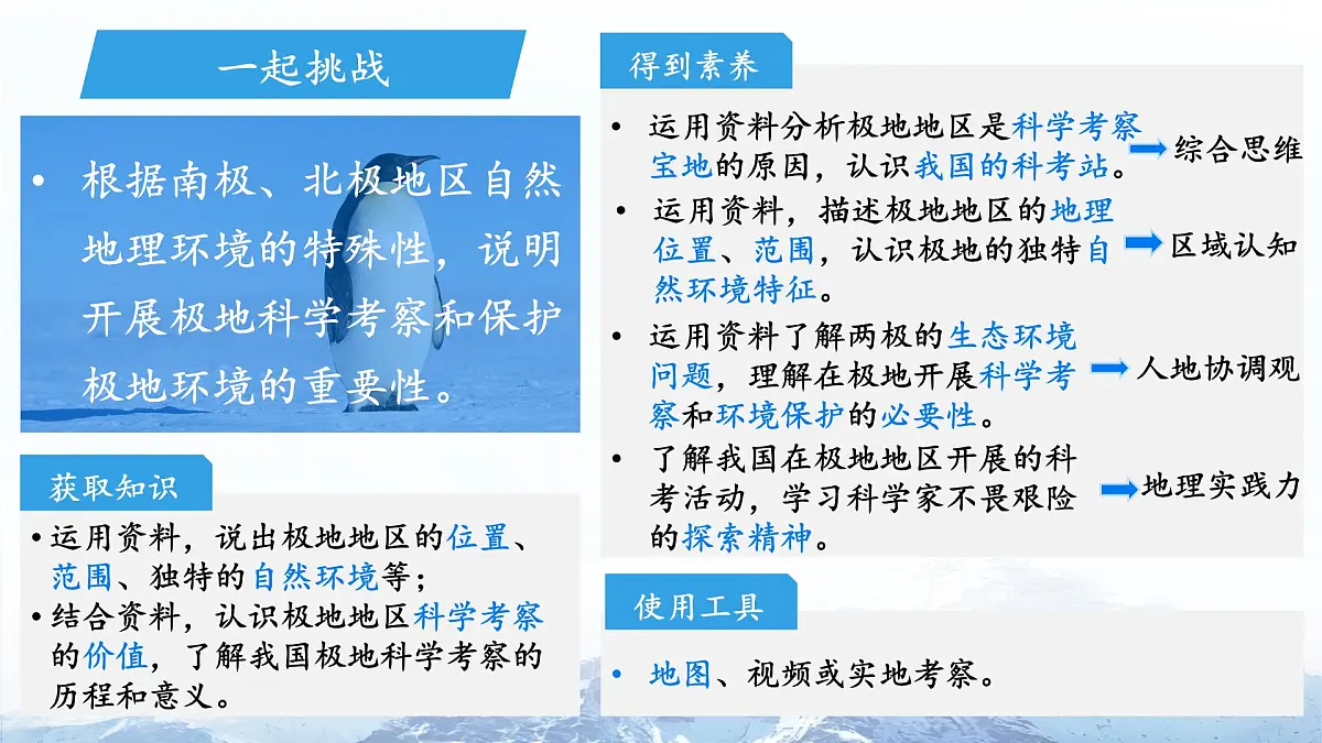 第十一章 极地地区 课件 地理人教版(2024)七年级下册第2页