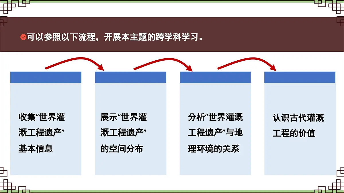 跨学科主题学习 认识我国的“世界灌溉工程遗产”(教学课件)——初中地理人教版(2024)八年级上册第6页