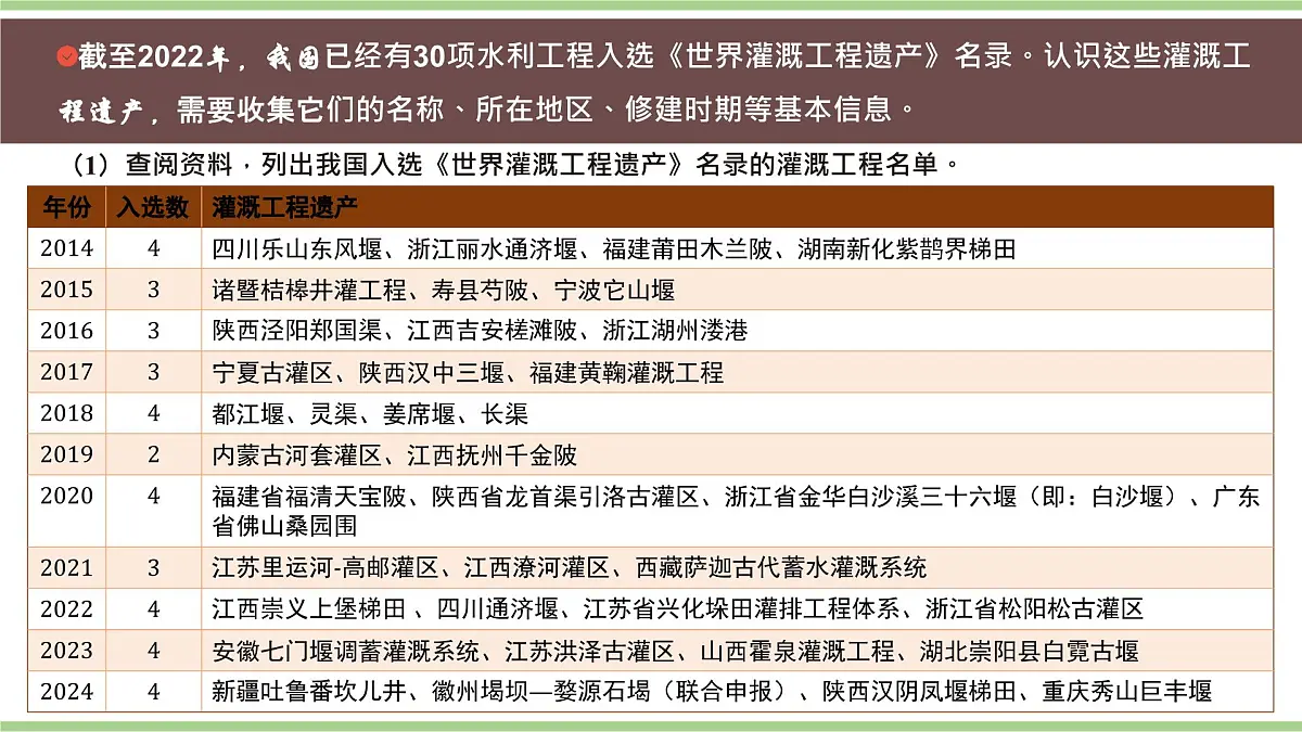 跨学科主题学习 认识我国的“世界灌溉工程遗产”(教学课件)——初中地理人教版(2024)八年级上册第8页