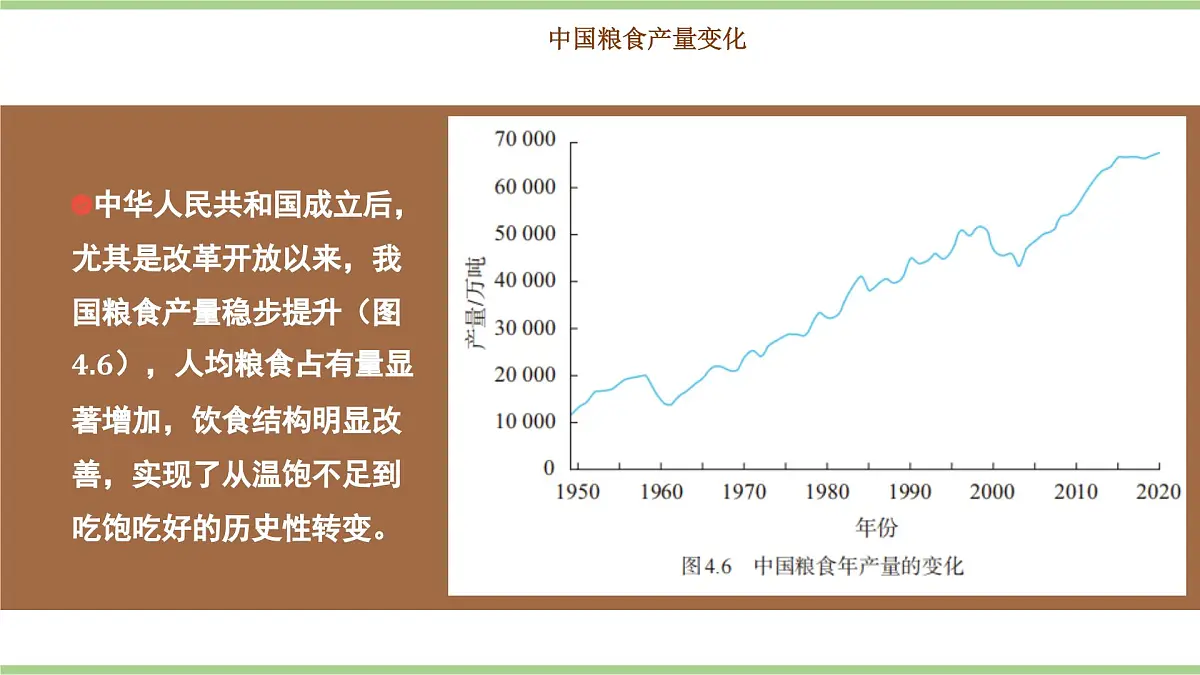 4.1.2 农业(教学课件)——初中地理人教版(2024)八年级上册第6页