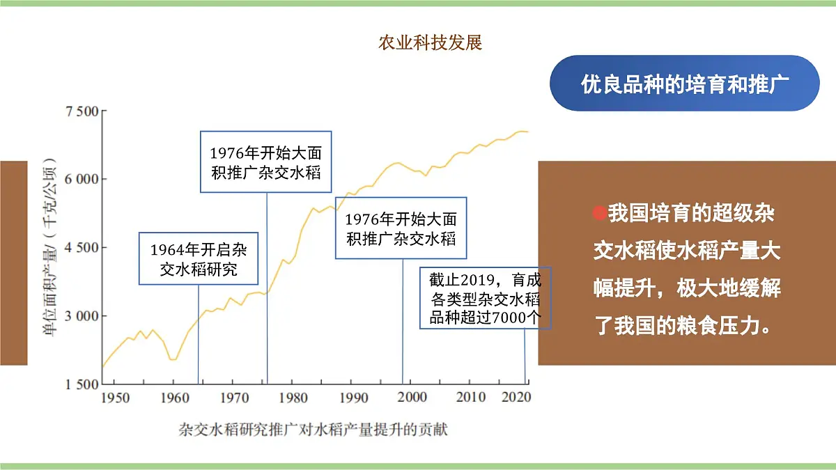 4.1.2 农业(教学课件)——初中地理人教版(2024)八年级上册第8页