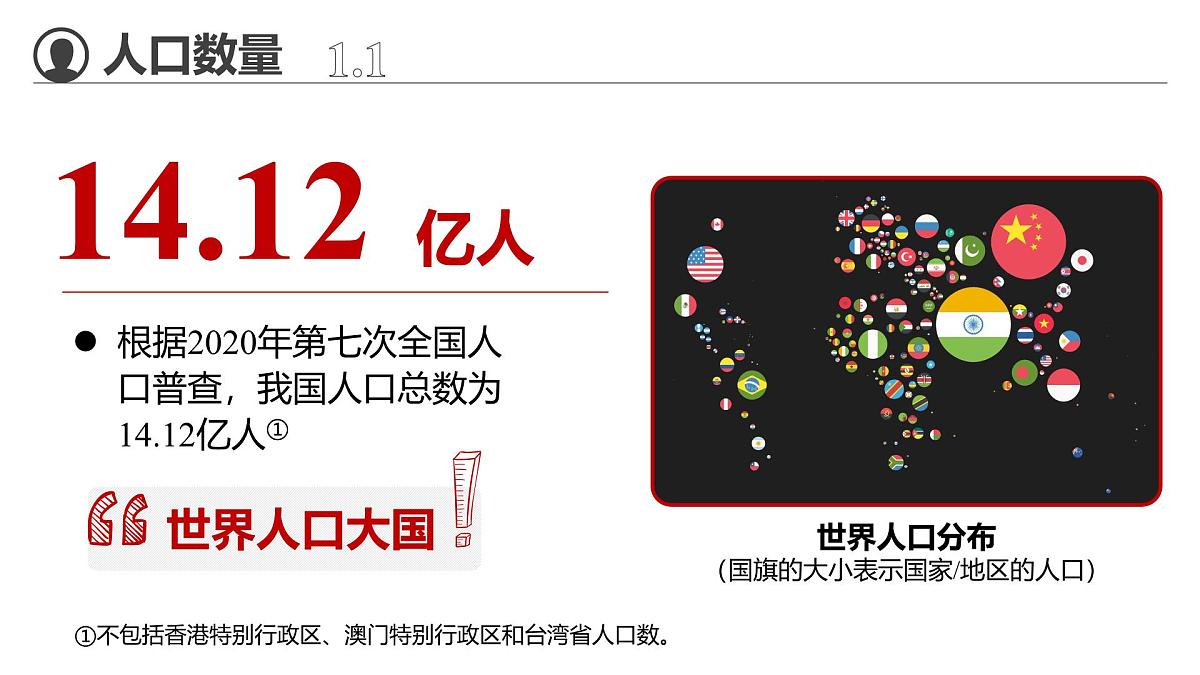 2025秋人教版(2024)地理八年级上册 【教学课件】1.2《人口》第5页