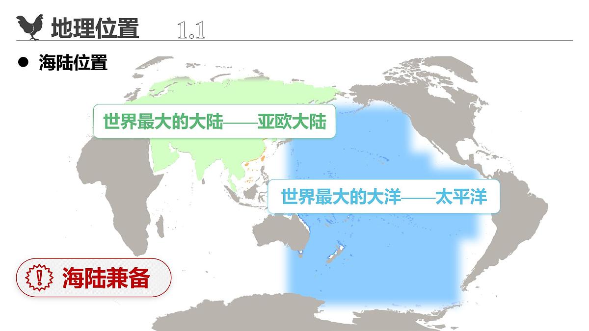 2025秋人教版(2024)地理八年级上册 【教学课件】1.1.1 《疆域》第8页