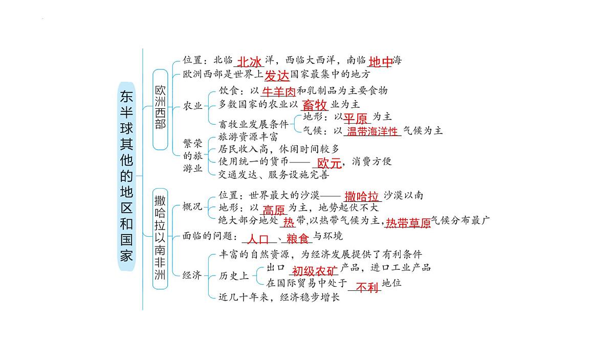 人教版地理七年级下册第九章东半球其他的地区和国家章末复习课件第6页
