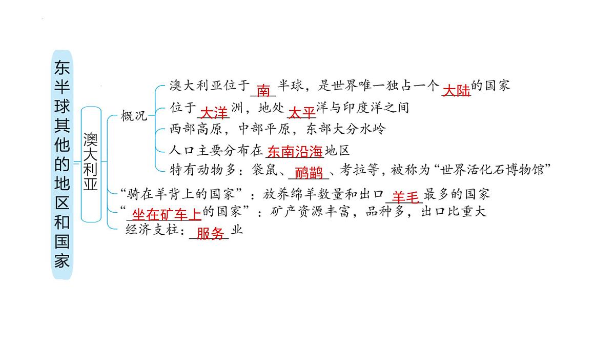 人教版地理七年级下册第九章东半球其他的地区和国家章末复习课件第7页