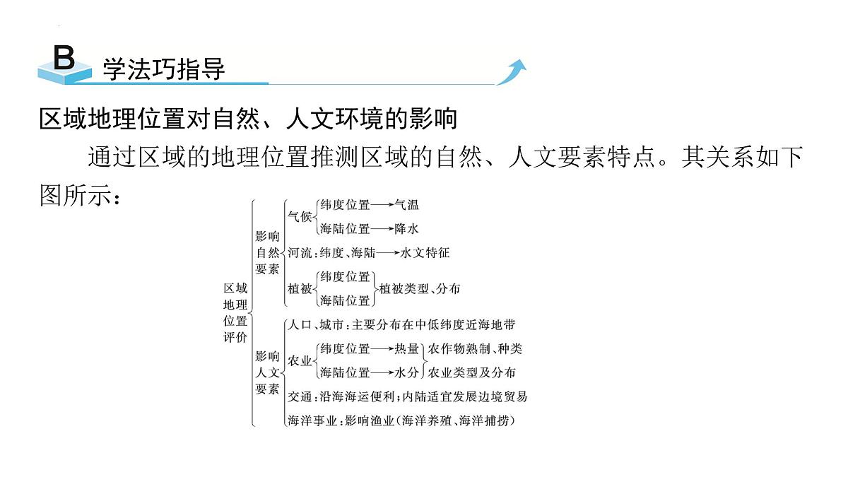 人教版地理七年级下册第九章东半球其他的地区和国家章末复习课件第8页