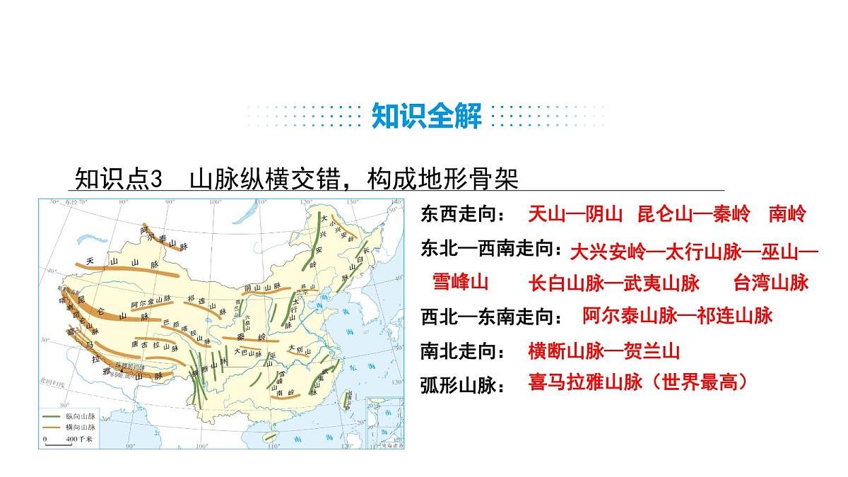人教版(2024)八年级地理上册 2.1 地形 第2课时 (课件)第6页