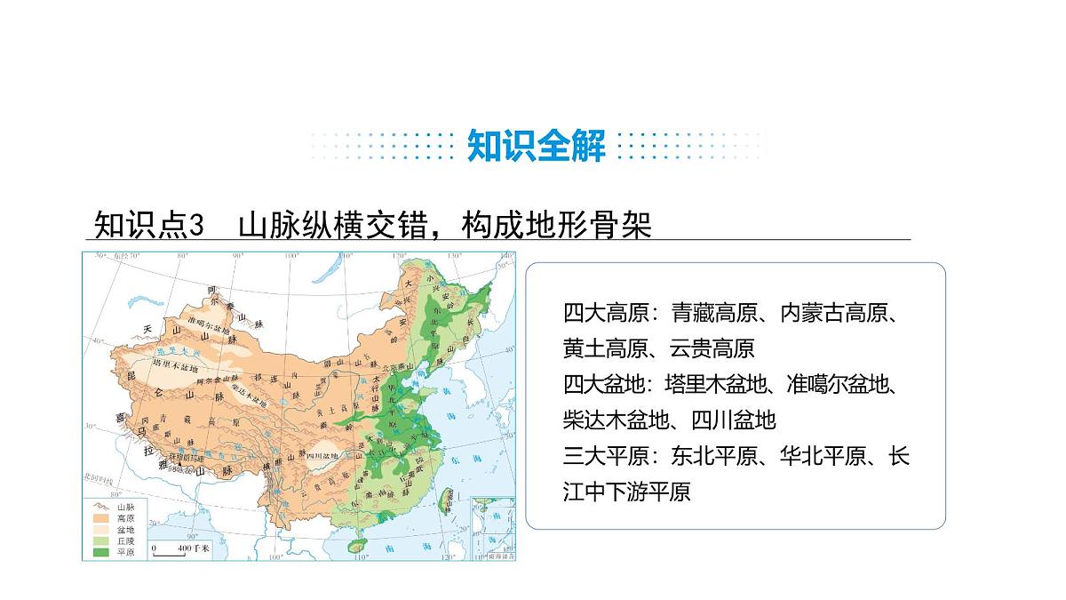 人教版(2024)八年级地理上册 2.1 地形 第2课时 (课件)第8页