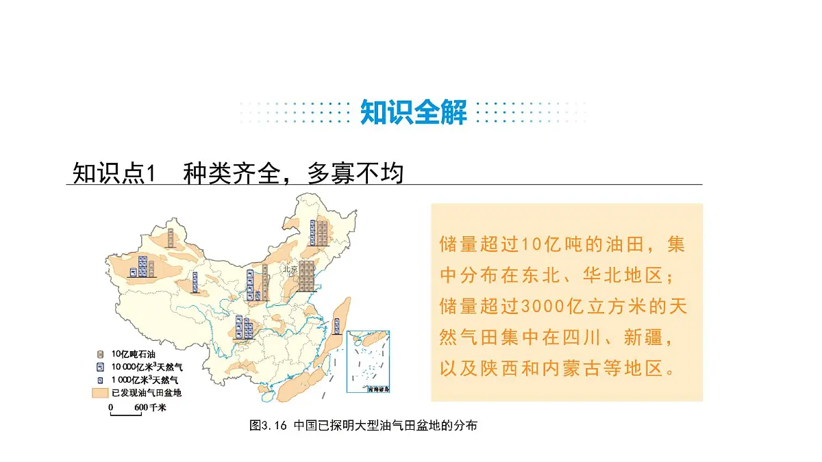 人教版(2024)八年级地理上册 3.3 矿产资源 (课件)第6页