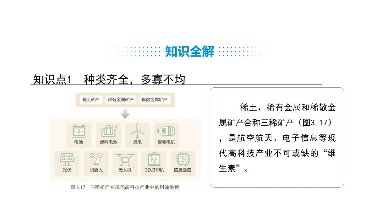 人教版(2024)八年级地理上册 3.3 矿产资源 (课件)第8页