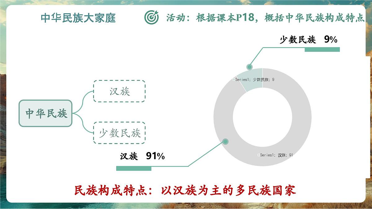 民族第8页