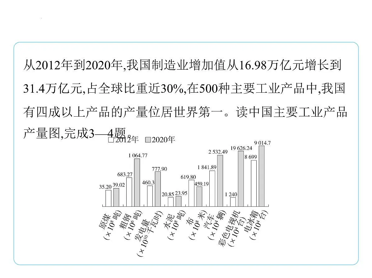 4.2工业课件-2025-2026学年八年级地理上册人教版(2024)第6页