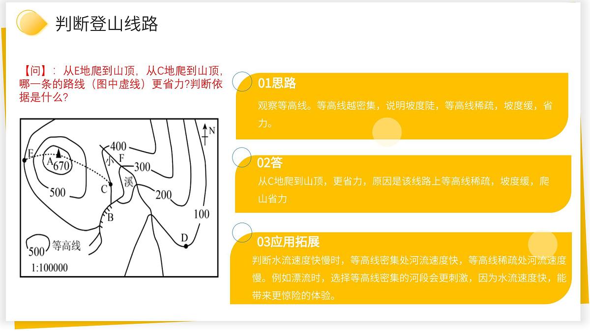 中考地理复习 等高线地形图的简答题归纳 课件第6页