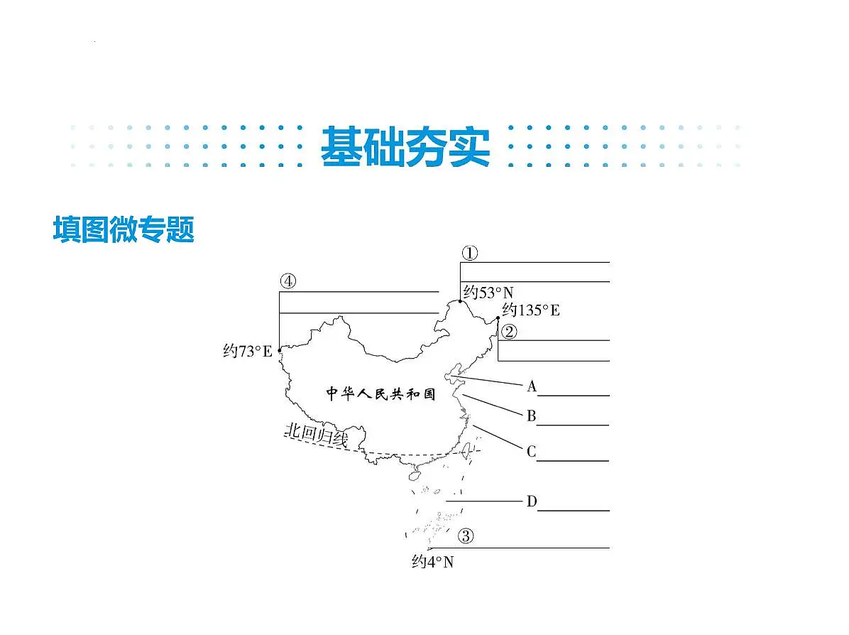 1.1 疆域第1课时 优越的地理位置 海阔陆广的大国课件-2025-2026学年八年级地理上册人教版(2024)第2页