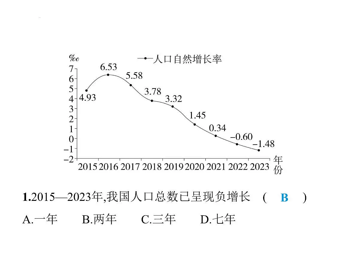 1.2人口课件-2025-2026学年八年级地理上册人教版(2024)第2页