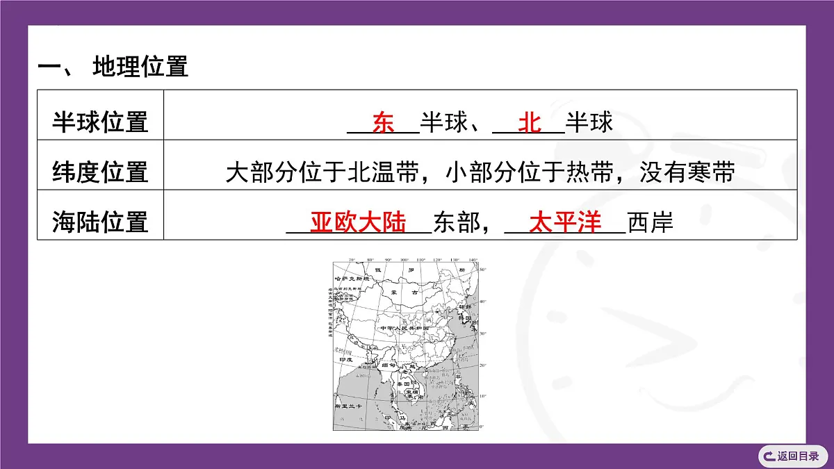 1.1 第1课时 中国的疆域 课件-2025-2026学年八年级地理上学期晋教版(2024)第4页