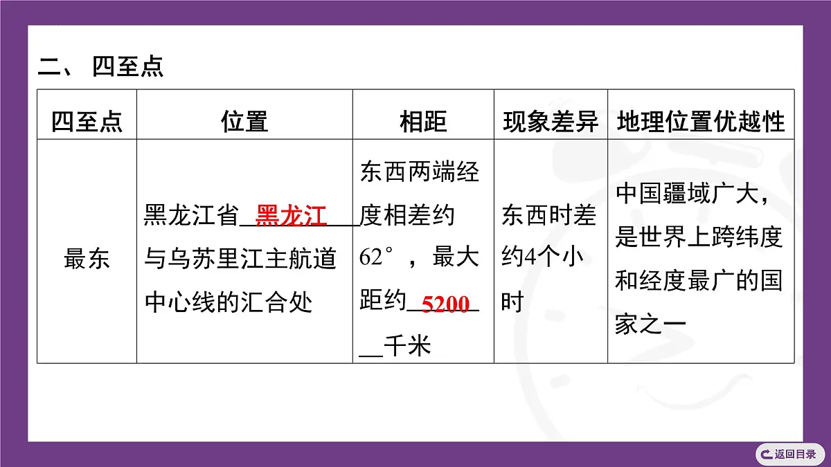 1.1 第1课时 中国的疆域 课件-2025-2026学年八年级地理上学期晋教版(2024)第5页