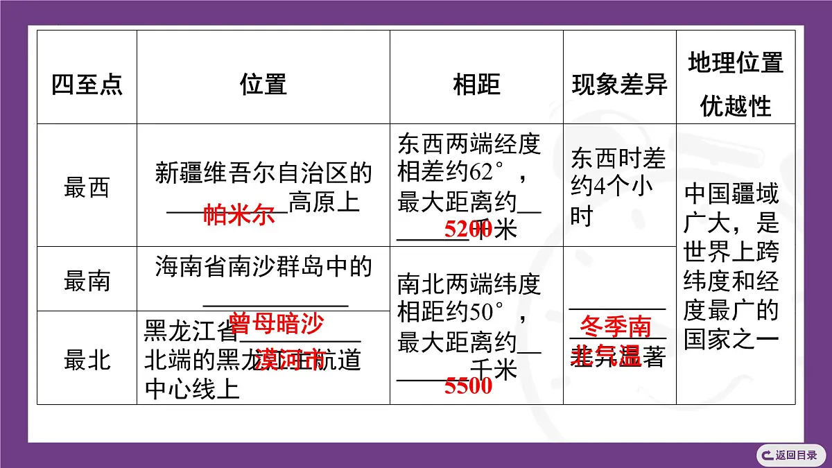 1.1 第1课时 中国的疆域 课件-2025-2026学年八年级地理上学期晋教版(2024)第6页