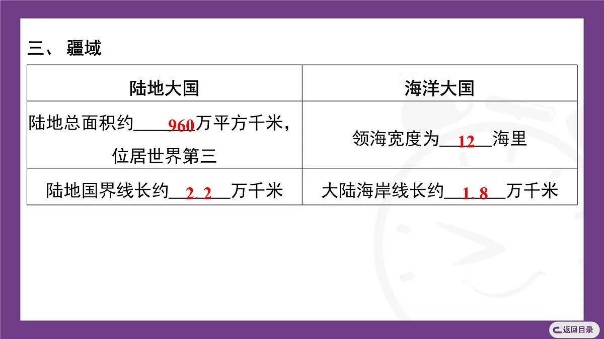 1.1 第1课时 中国的疆域 课件-2025-2026学年八年级地理上学期晋教版(2024)第7页