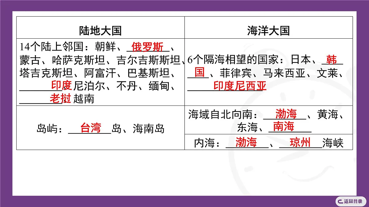 1.1 第1课时 中国的疆域 课件-2025-2026学年八年级地理上学期晋教版(2024)第8页
