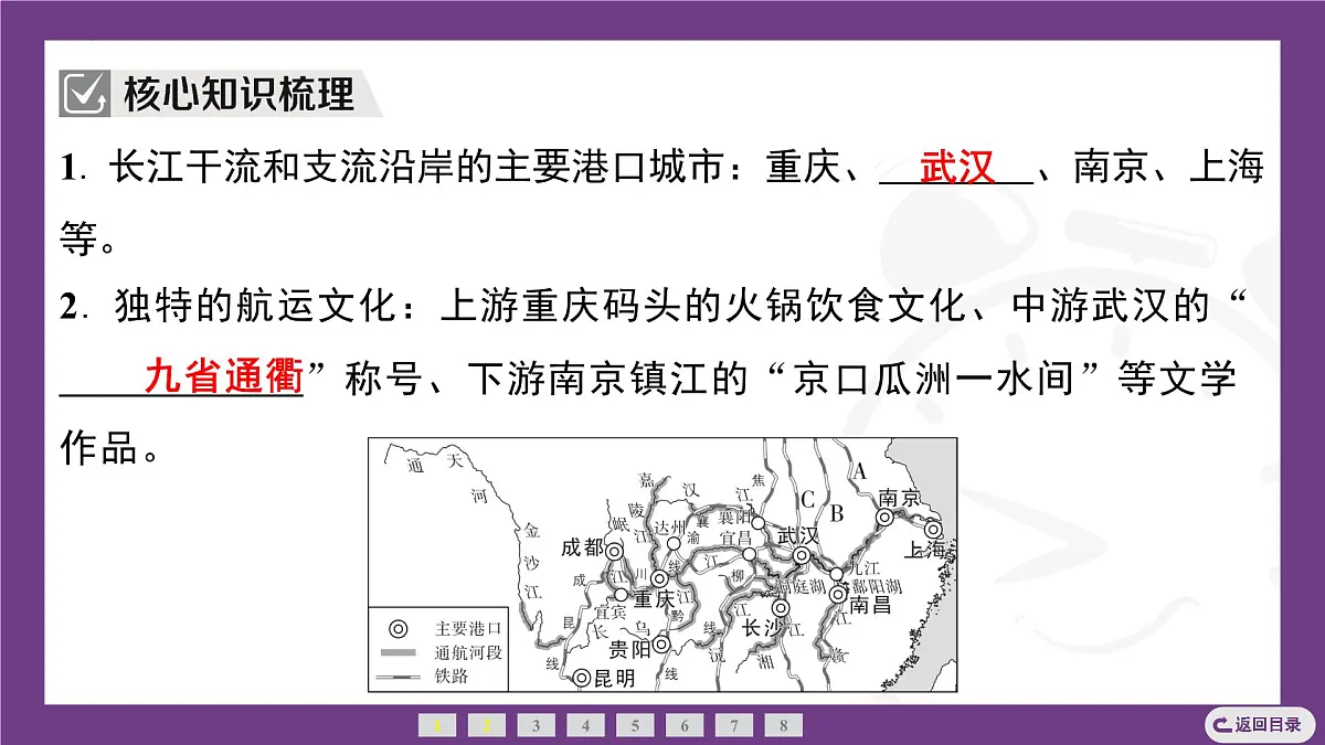 4.2 领略母亲河文化魅力 第1课时 长江的航运文化 课件-2025-2026学年八年级地理上学期晋教版(2024)第3页