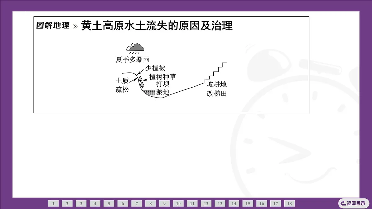 4.3 第1课时 黄河流域的生态保护 课件- 2025-2026学年地理晋教版八年级上册第5页