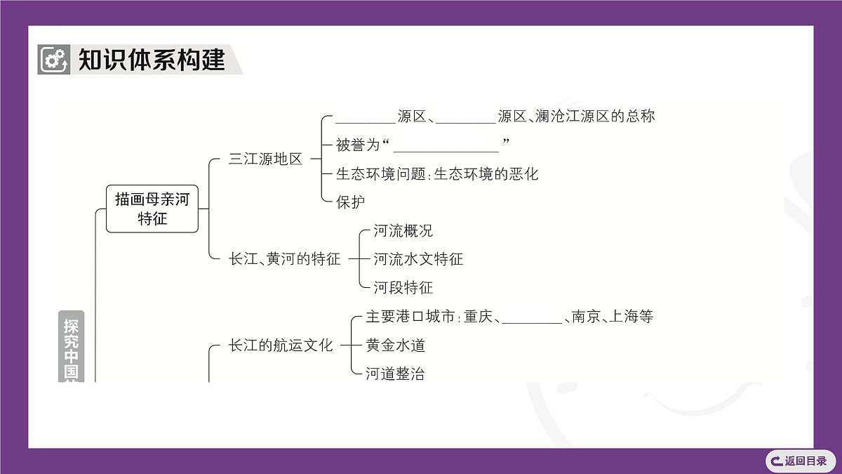 主题四 探究中国的大河与生态 整合提升 课件- 2025-2026学年地理晋教版八年级上册第3页