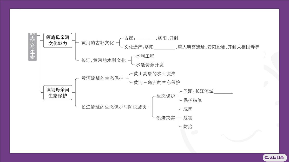 主题四 探究中国的大河与生态 整合提升 课件- 2025-2026学年地理晋教版八年级上册第4页