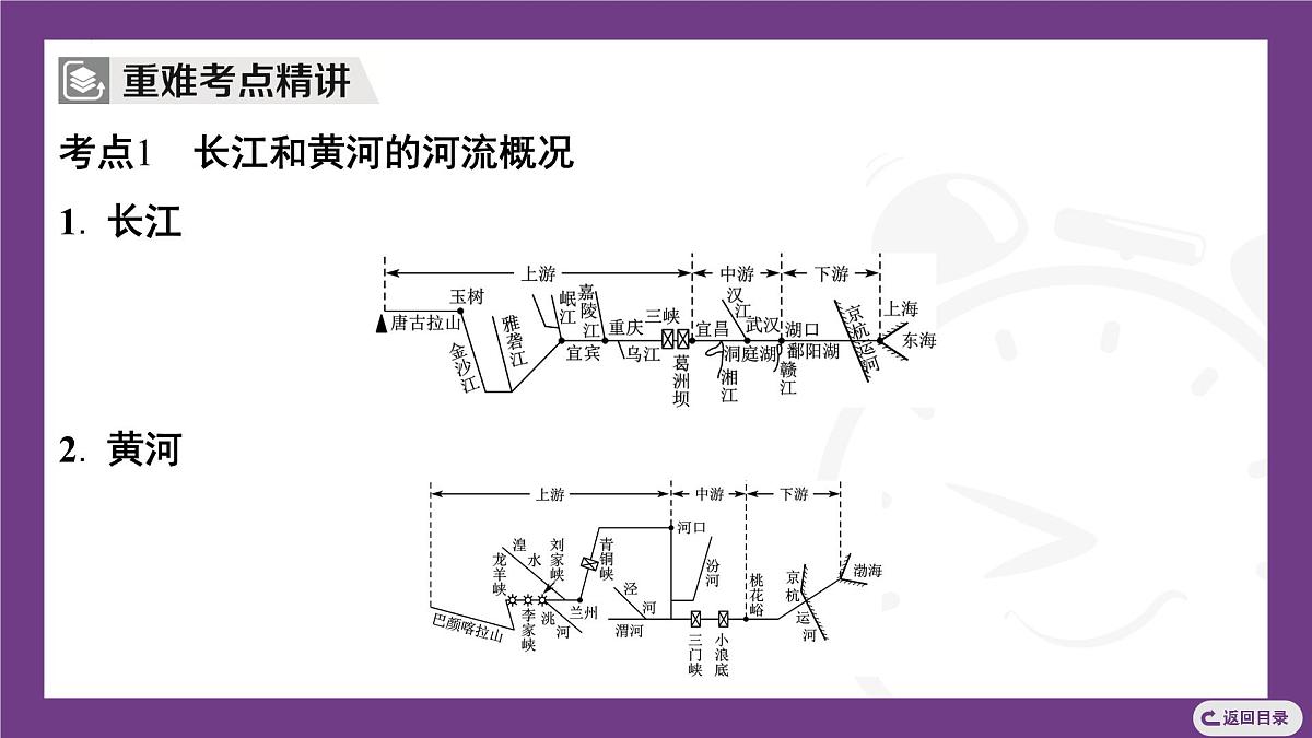 主题四 探究中国的大河与生态 整合提升 课件- 2025-2026学年地理晋教版八年级上册第5页