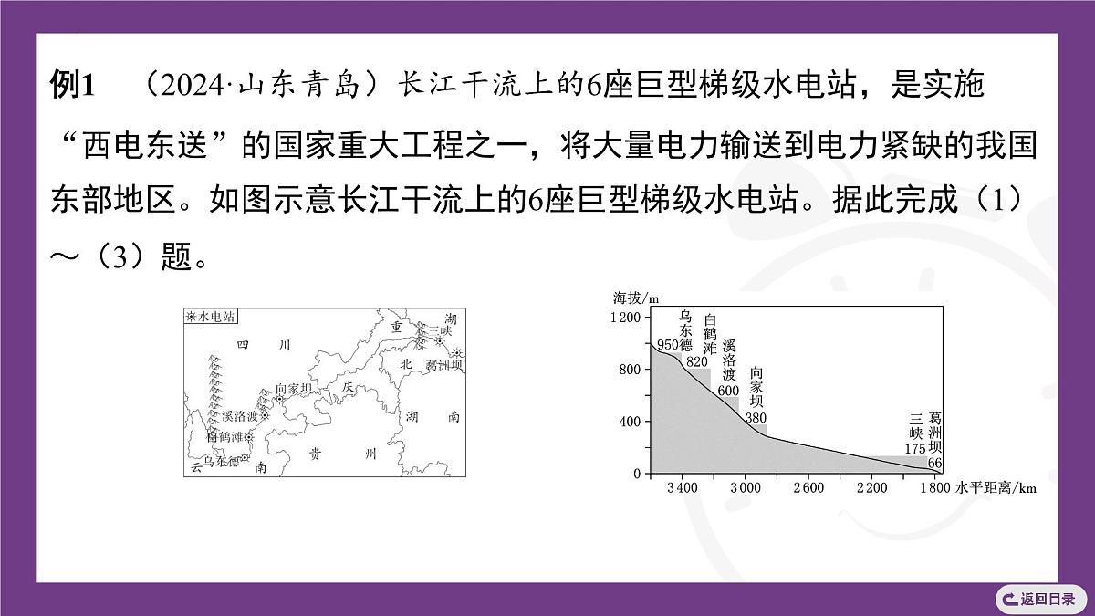 主题四 探究中国的大河与生态 整合提升 课件- 2025-2026学年地理晋教版八年级上册第6页