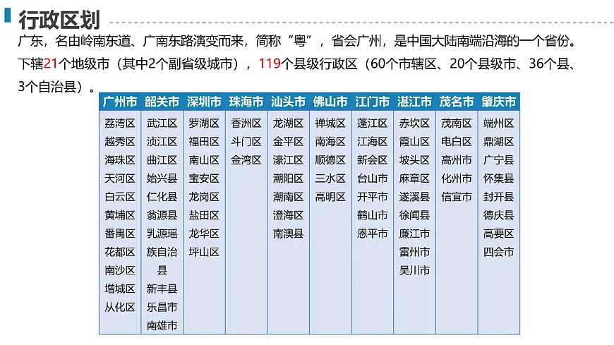 湘教版八年级上册地理1.2 中国的行政区划 PPT课件第5页