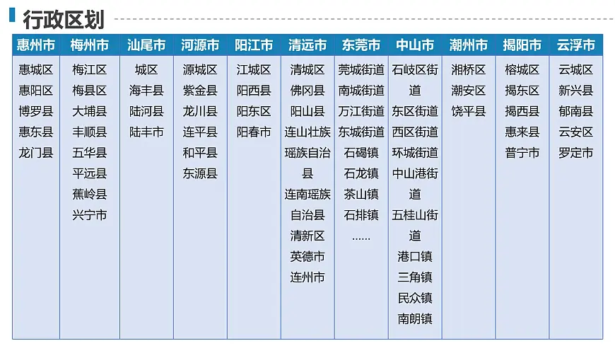 湘教版八年级上册地理1.2 中国的行政区划 PPT课件第6页