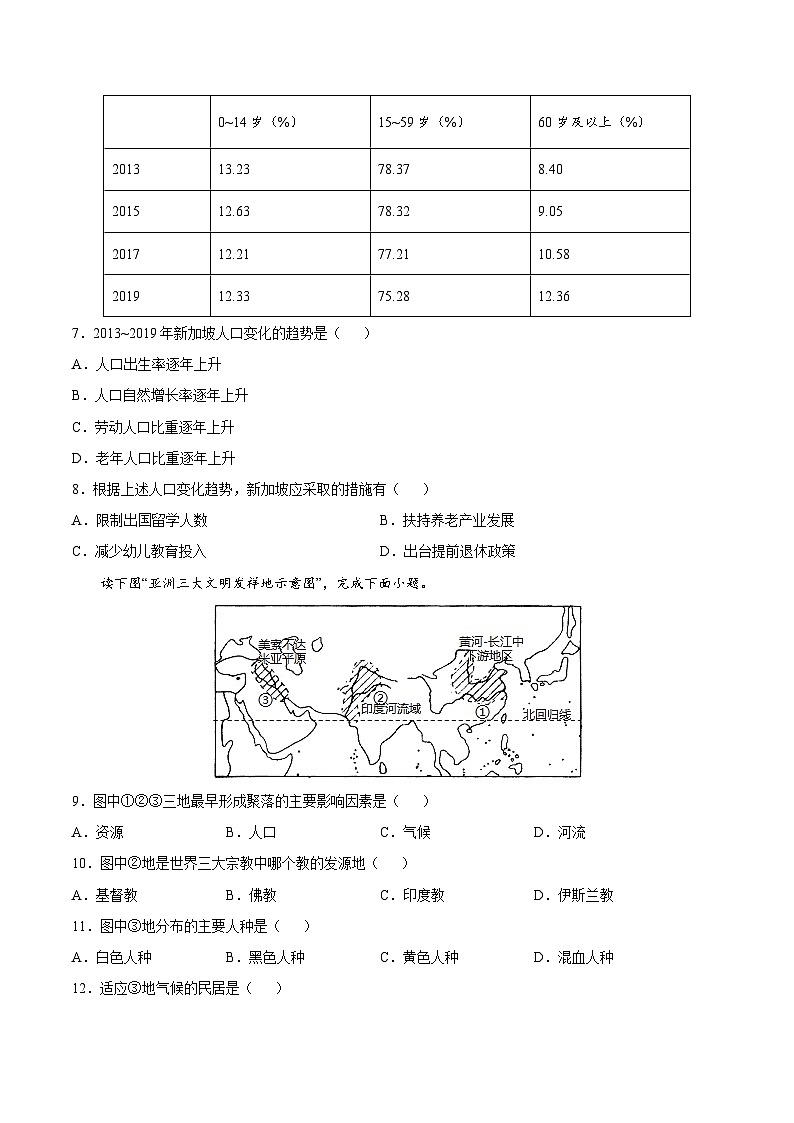 第四章 居民與聚落（選拔卷）-【單元測試】人教版最新七年級(jí)地理上冊尖子生選拔卷（人教版）（原卷版）第3頁