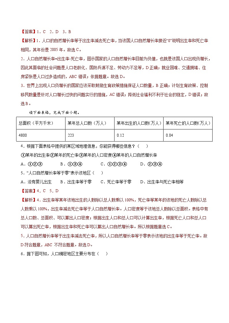 第四章 居民與聚落（B卷提升能力）-七年級地理上冊同步單元AB卷（人教版）（解析版）第2頁