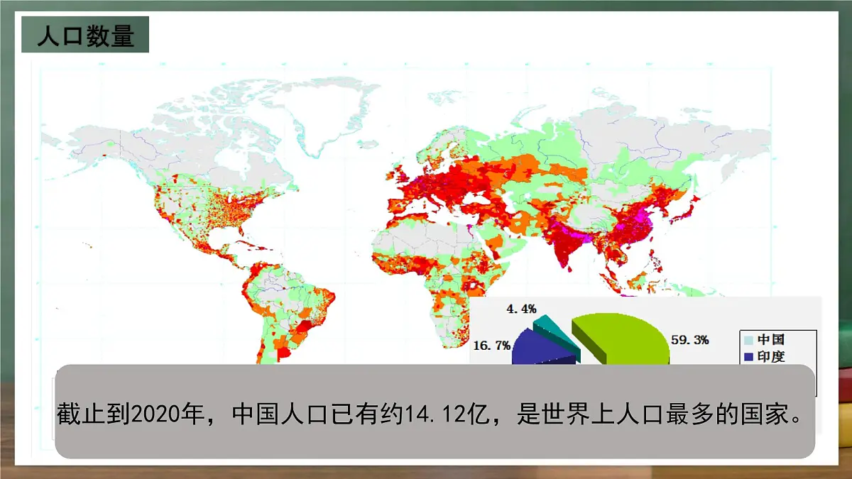 商务星球版八年级上册1.2《众多的人口》课件第4页
