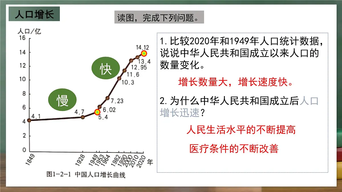 商务星球版八年级上册1.2《众多的人口》课件第5页