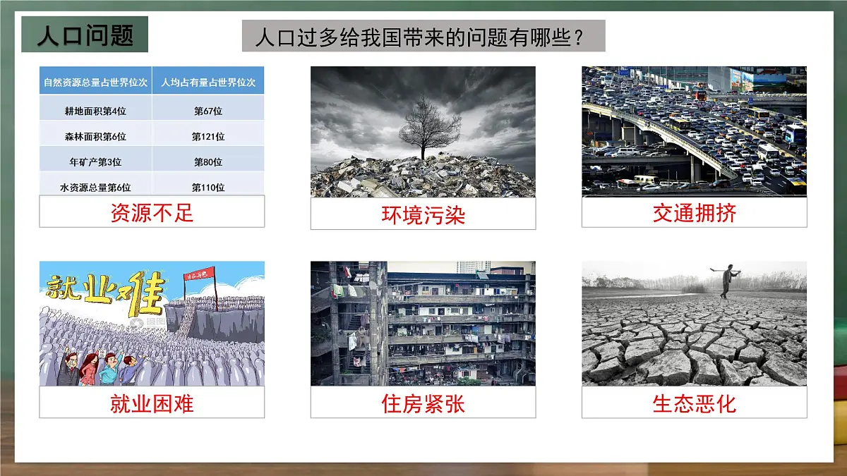商务星球版八年级上册1.2《众多的人口》课件第6页